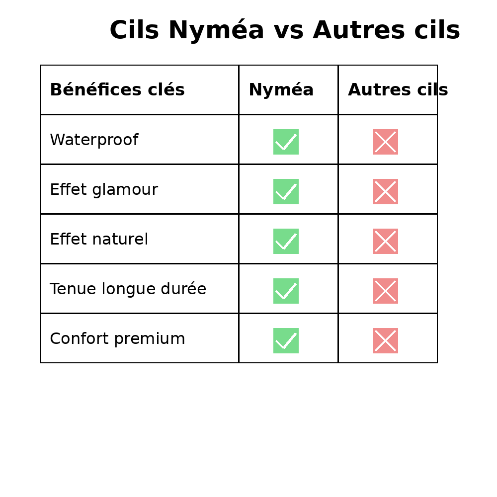 Faux cils précollés Nyméa – un regard sublime en 2 minutes sans colle
